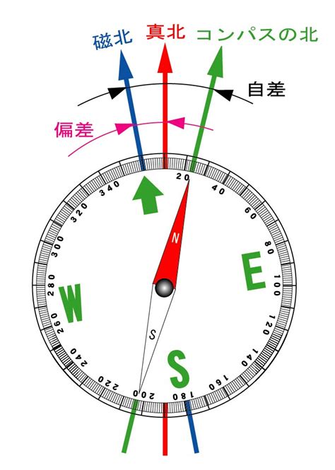 方位線|方位線とコンパスモード